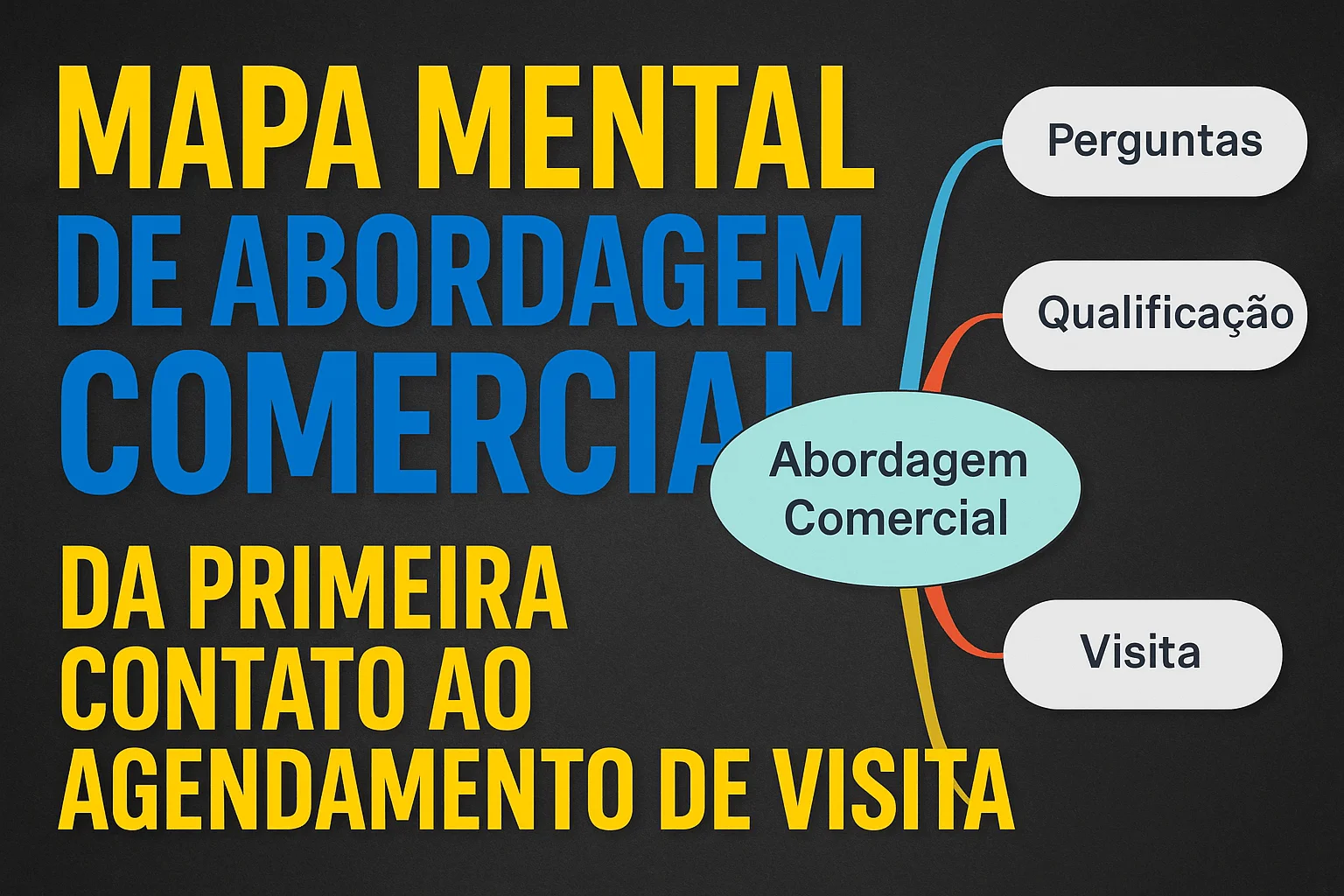 Mapa Mental de Abordagem Comercial: Da Primeira Contato ao Agendamento de Visita
